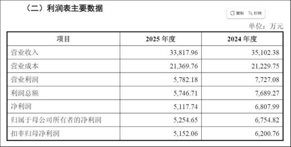 地方配资网 十年亏损仍激进扩张，埃夫特10.7亿豪赌将新增商誉5.5亿